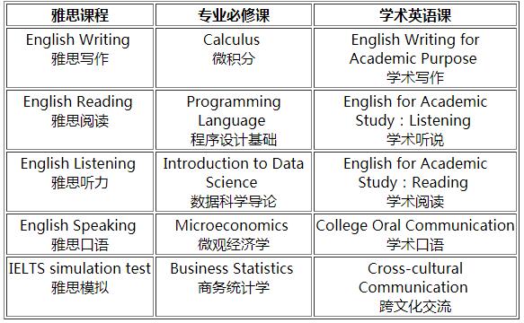 计算机方向