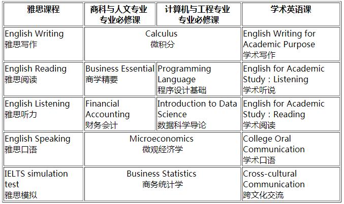 对外经济贸易大学英国约克大学达标直录班招生简章